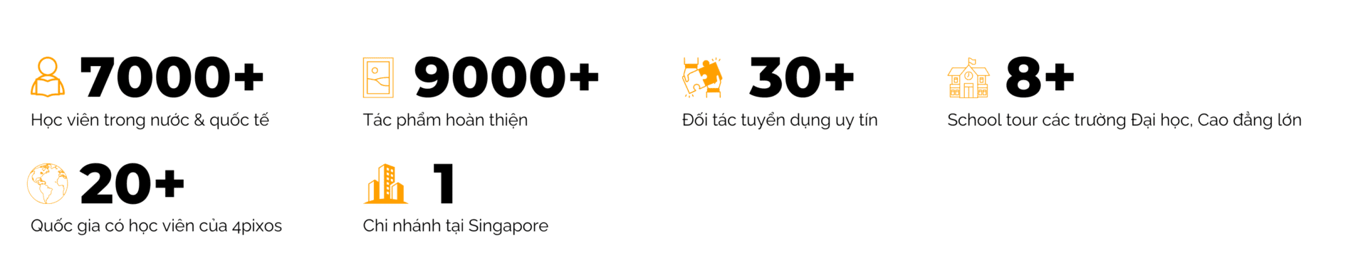 4pixos Academy • Trung tâm đào tạo Diễn họa Kiến trúc Quốc tế