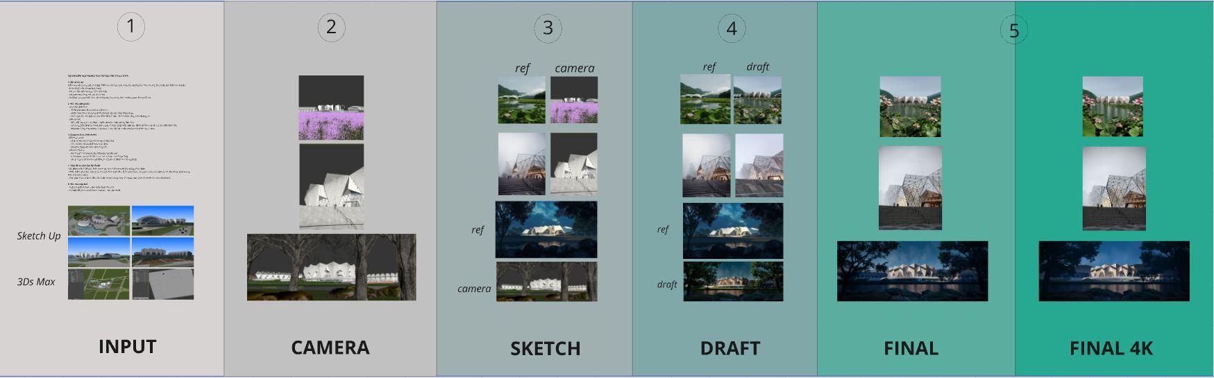 4pixos Academy • Trung tâm đào tạo Diễn họa Kiến trúc Quốc tế