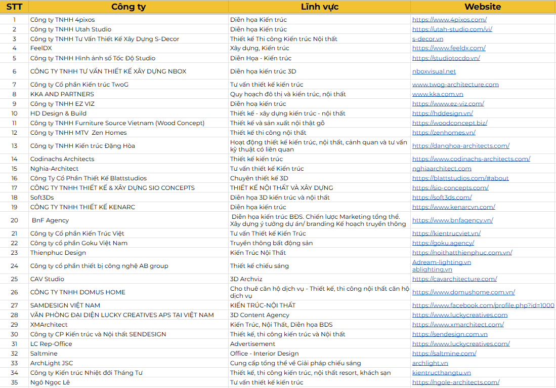4pixos Academy • Trung tâm đào tạo Diễn họa Kiến trúc Quốc tế