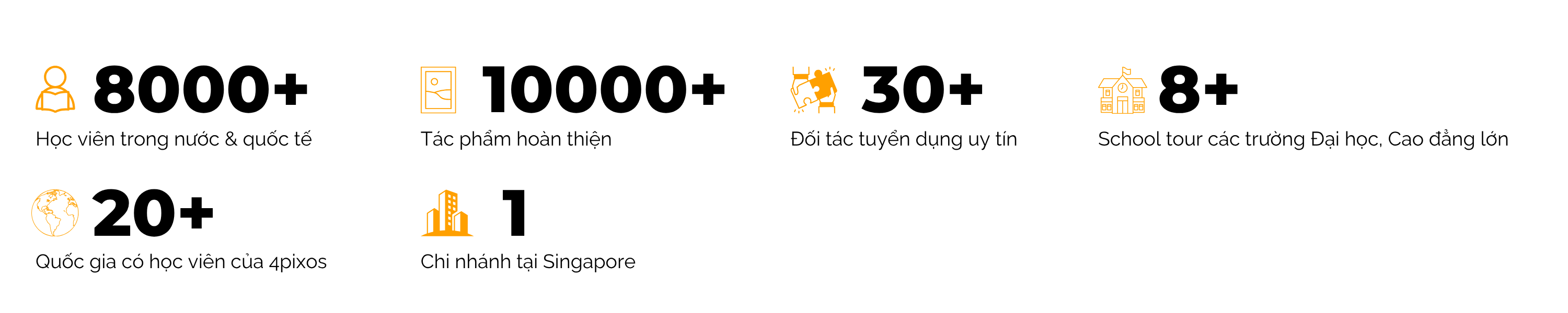 4pixos Academy • Trung tâm đào tạo Diễn họa Kiến trúc Quốc tế